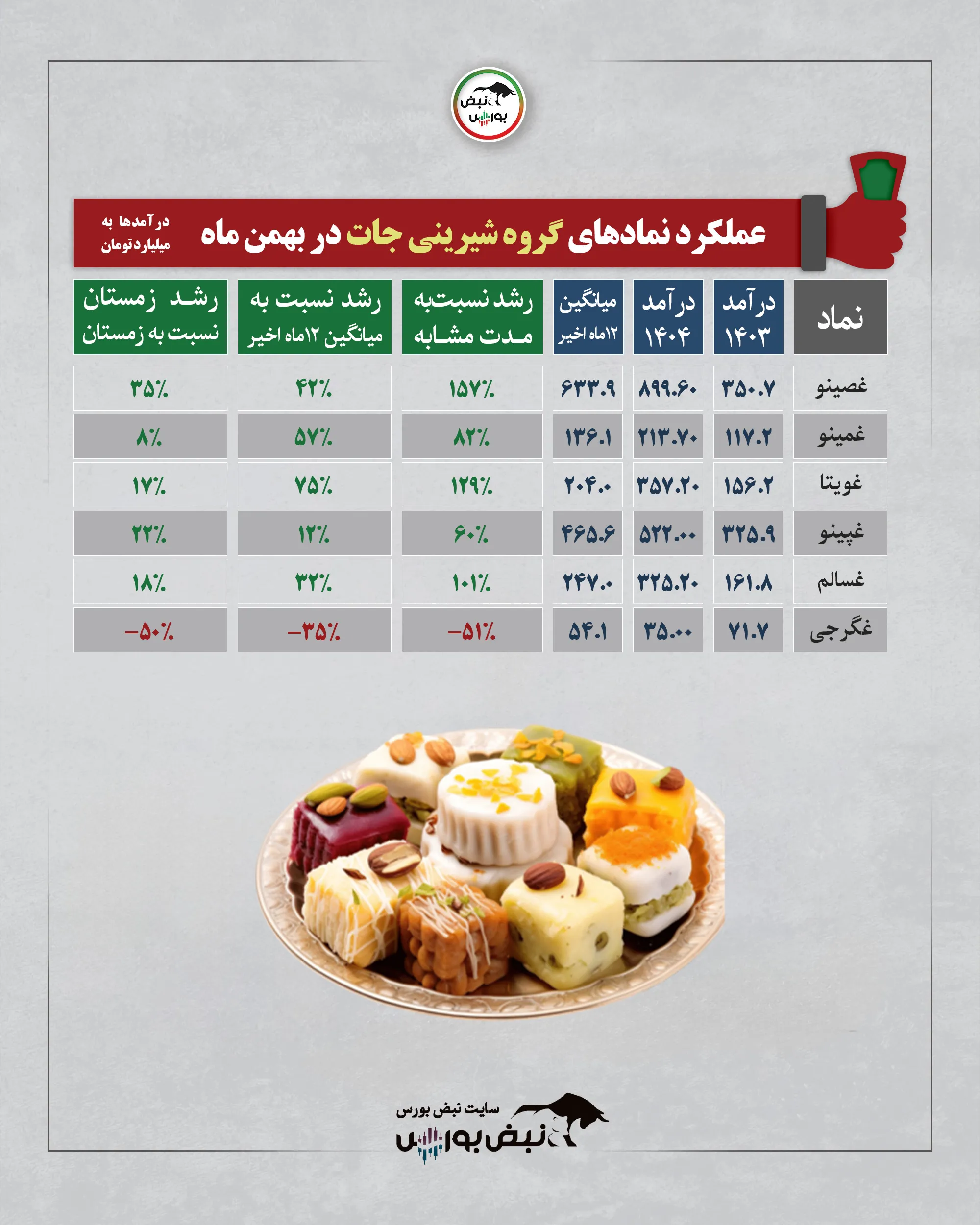 گزارش عملکرد نمادها