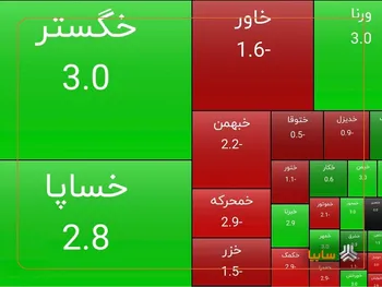 رشد سهام سایپا در پایان معاملات امروز/ سایپا تمام‌قد سبزپوش شد