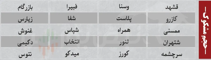 ترین های بورس امروز