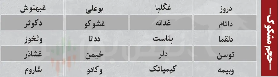 فیلتر بورس امروز 5 مرداد