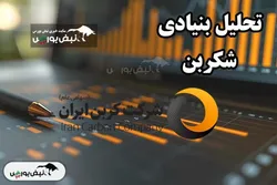 تحلیل بنیادی شکربن فروردین ۱۴۰۴