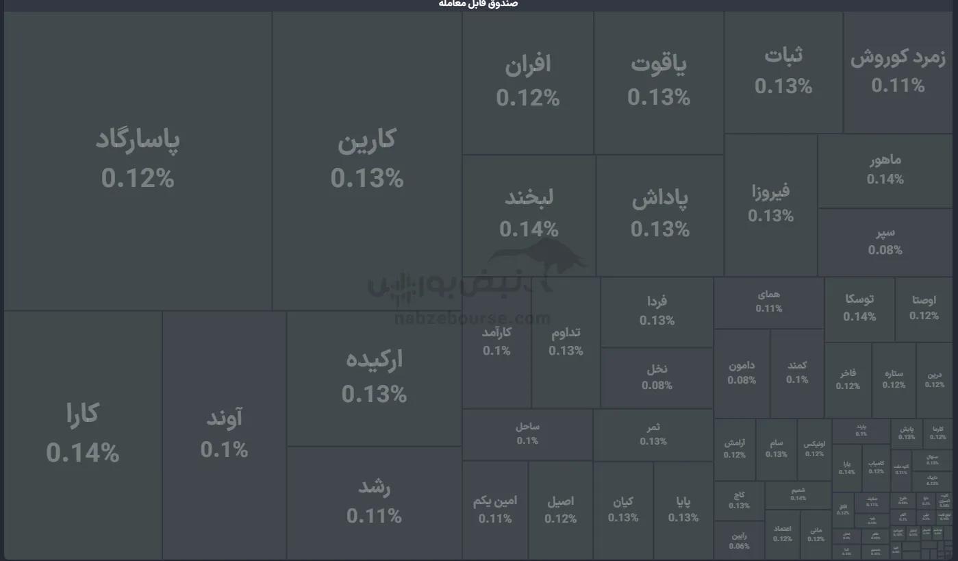 صندوق صندوق