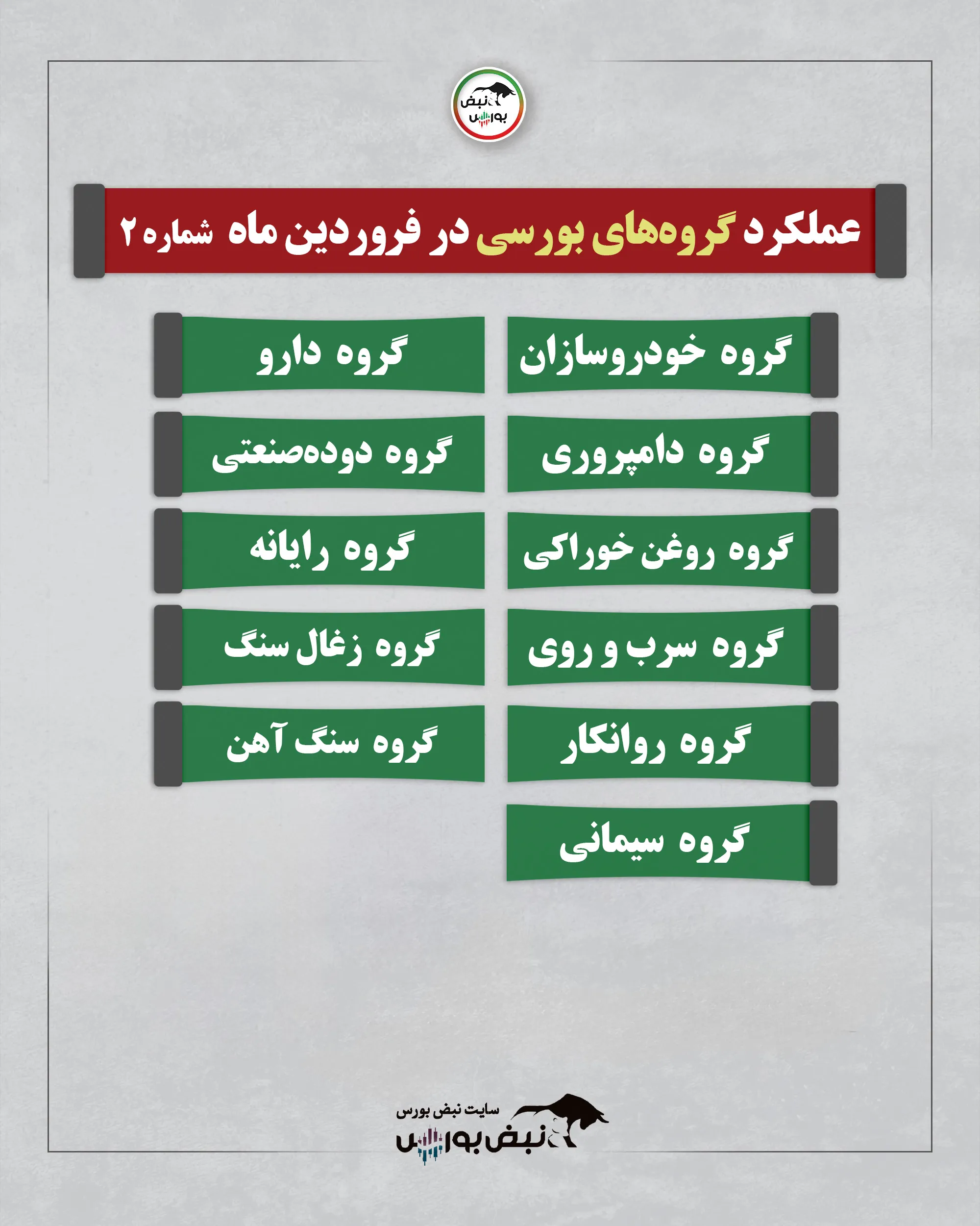 گزارش عملکرد نمادها