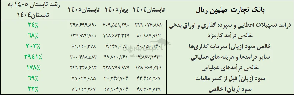 تحلیل وتجارت تحلیل وتجارت