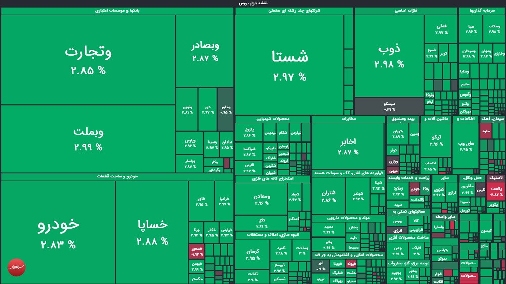گزارش بورس امروز سه شنبه ۱۶ تیر ۱۴۰۵