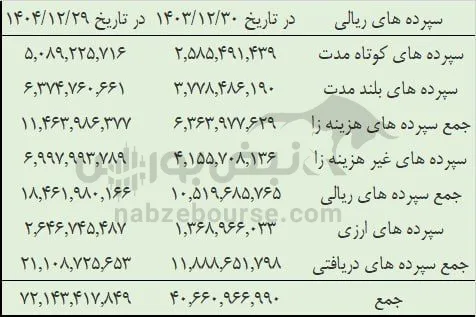 تحلیل وبملت