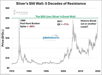 نقره در آستانه‌ی سطحی قرار گرفته که در دو مقطع تاریخی آن را نابود کرده است