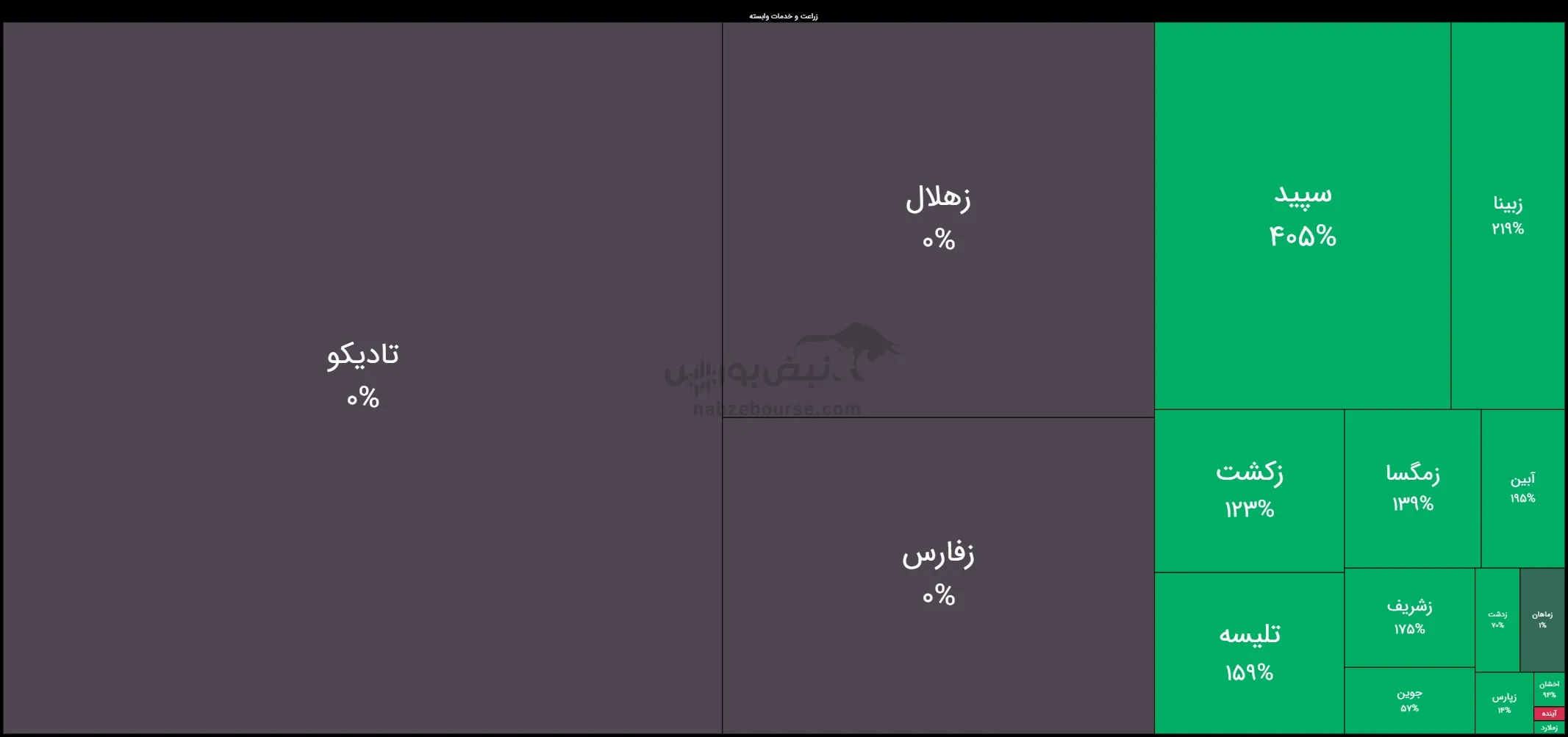 گروه زراعت گروه زراعت