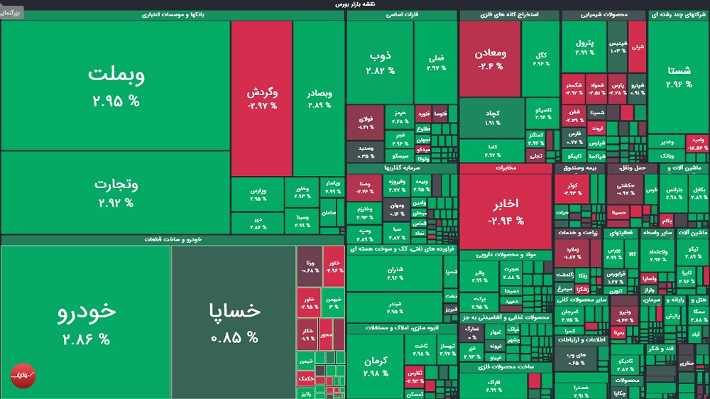 گزارش بورس امروز دوشنبه ۲۹ تیر ۱۴۰۵