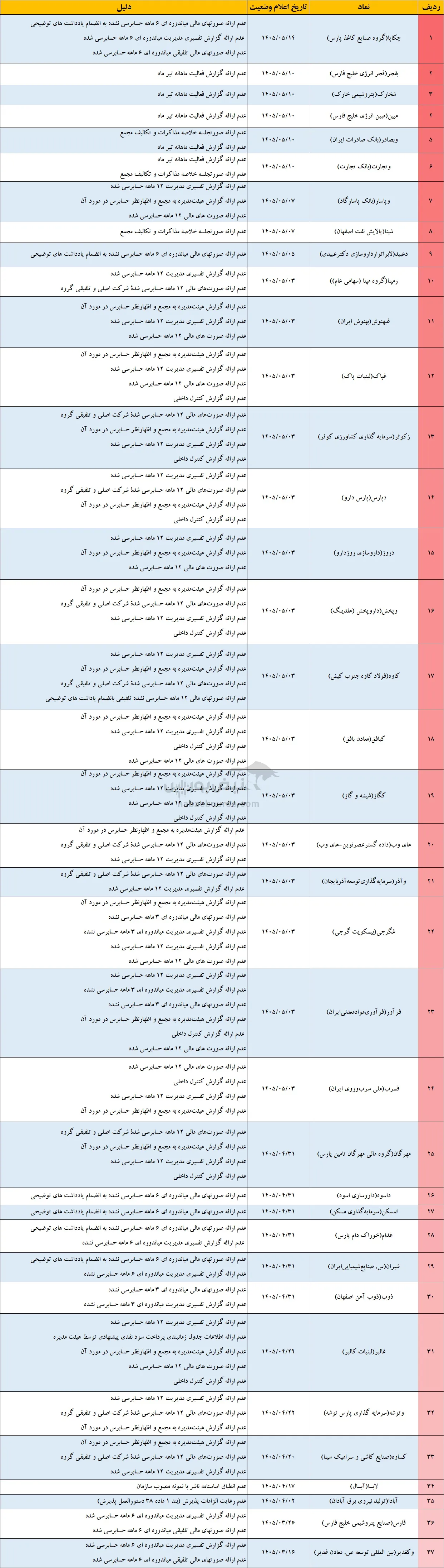 تعلیق نماد تعلیق نماد
