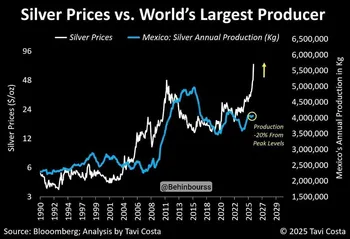 در ۲۴ ساعت گذشته بحث‌های زیادی درباره نقره مطرح شده