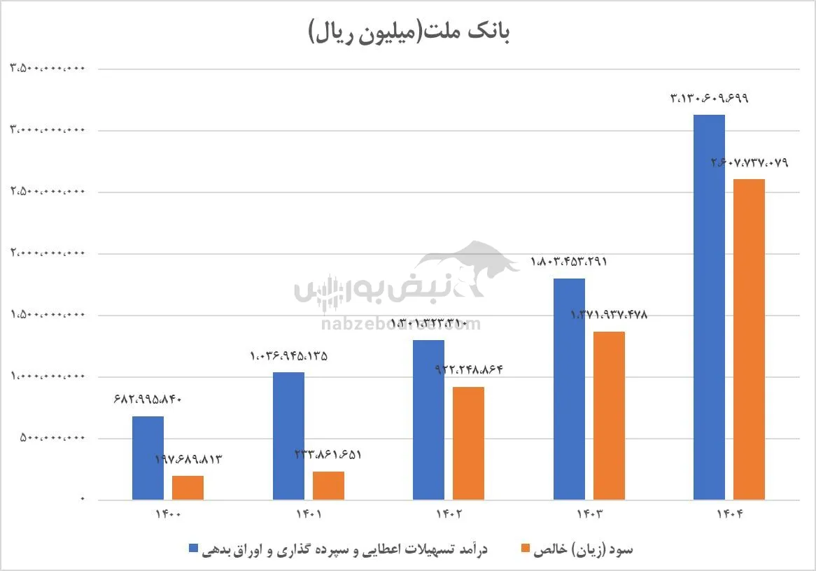 تحلیل وبملت