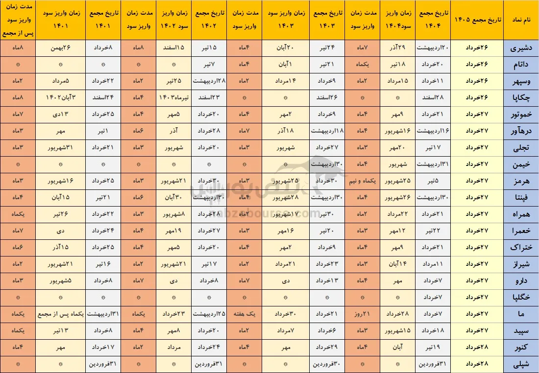 خوش حساب ترین نمادها