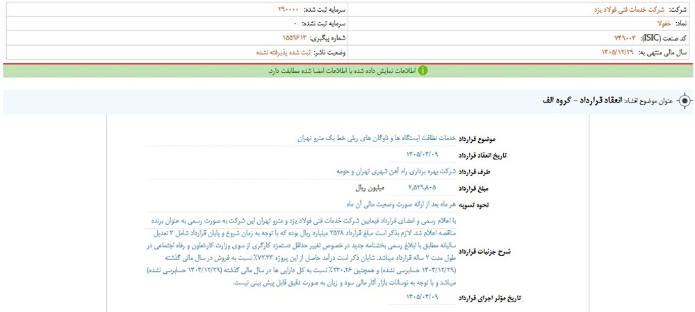 توقف نماد خفولا به علت افشای اطلاعات گروه الف