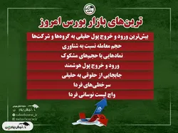 ترین‌های بورس امروز دوشنبه ۶ مهر ۱۴۰۵ | پول هوشمند کجا رفت و کدام نمادها مشکوک شدند؟