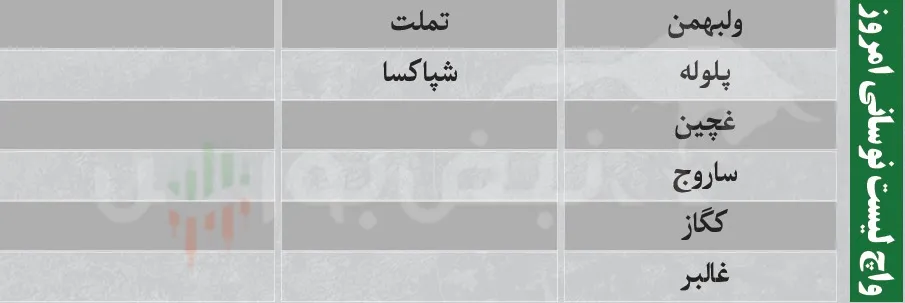ترین های بورس امروز