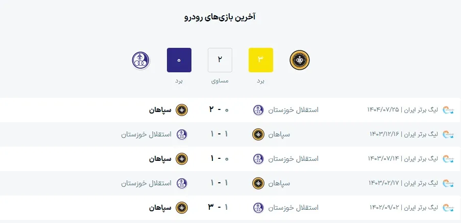 فوتبال فوتبال