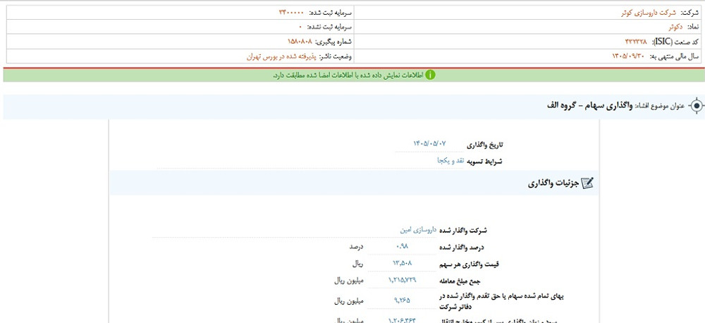توقف نماد دکوثر به دلیل افشاي اطلاعات بااهمیت