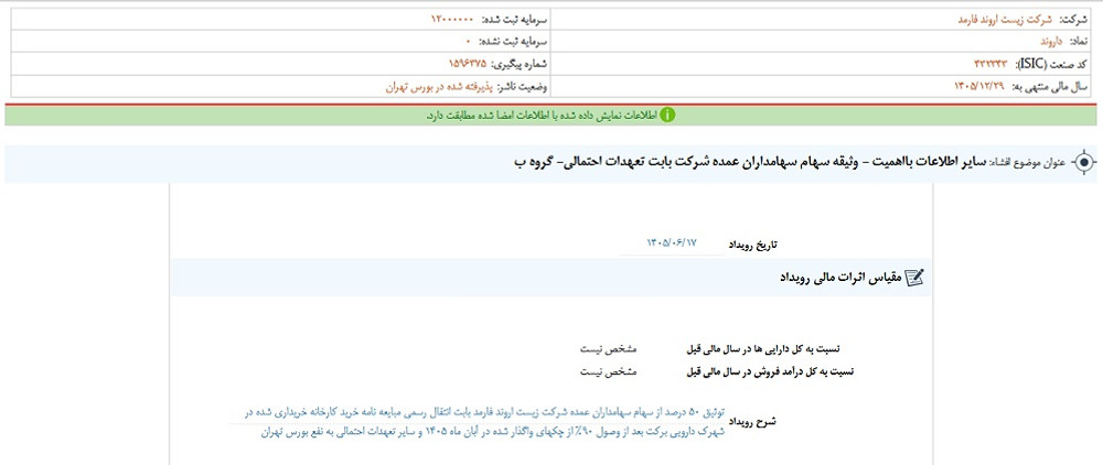 افشای اطلاعات گروه ب، توقف نماد داروند