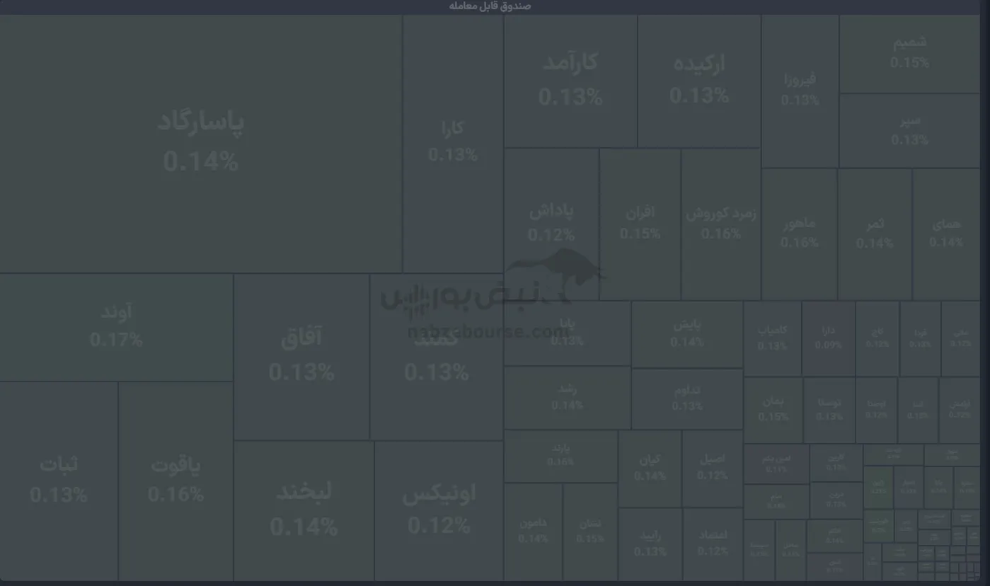 صندوق صندوق