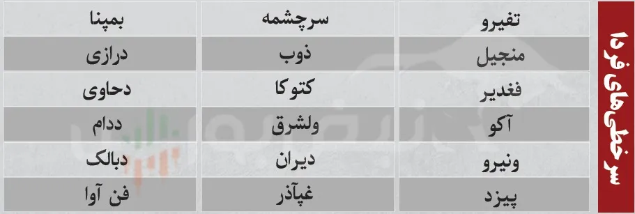 ترین های بورس امروز