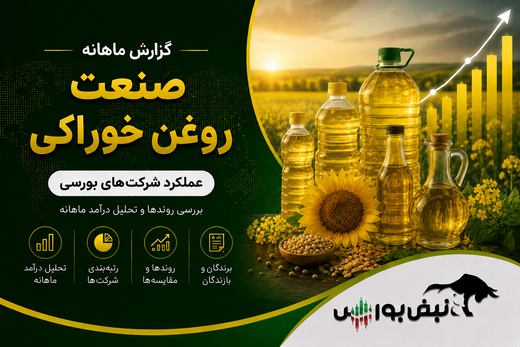 گزارش ماهانه روغن خوراکی تیر ۱۴۰۵ | غپونه؛ بیشترین افت درآمد ماهانه