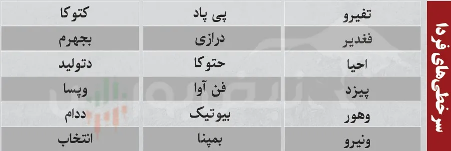 فیلتر بورس امروز 27 مرداد فیلتر بورس امروز 27 مرداد
