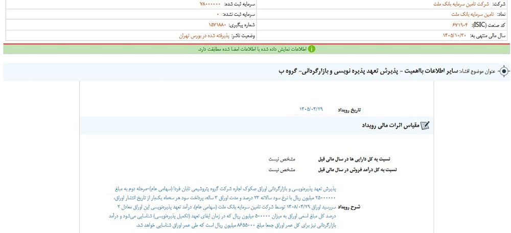 توقف نماد تملت به دلیل افشای اطلاعات بااهمیت