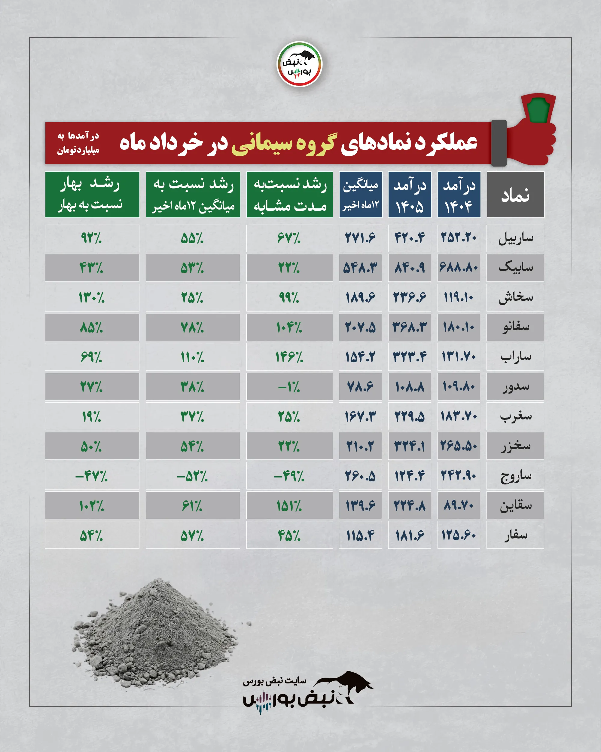 گزارش عملکرد نمادها