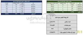 معامله ۳۵۶ کیلوگرم شمش نقره در معاملات روز گذشته بورس کالا
