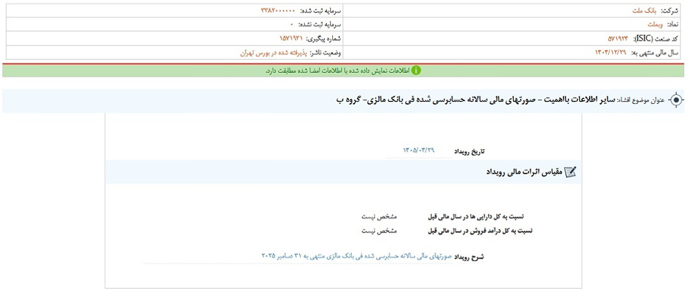 توقف نماد وبملت به علت افشای اطلاعات گروه ب