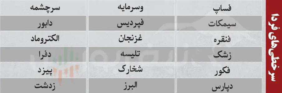 ترین های بورس امروز