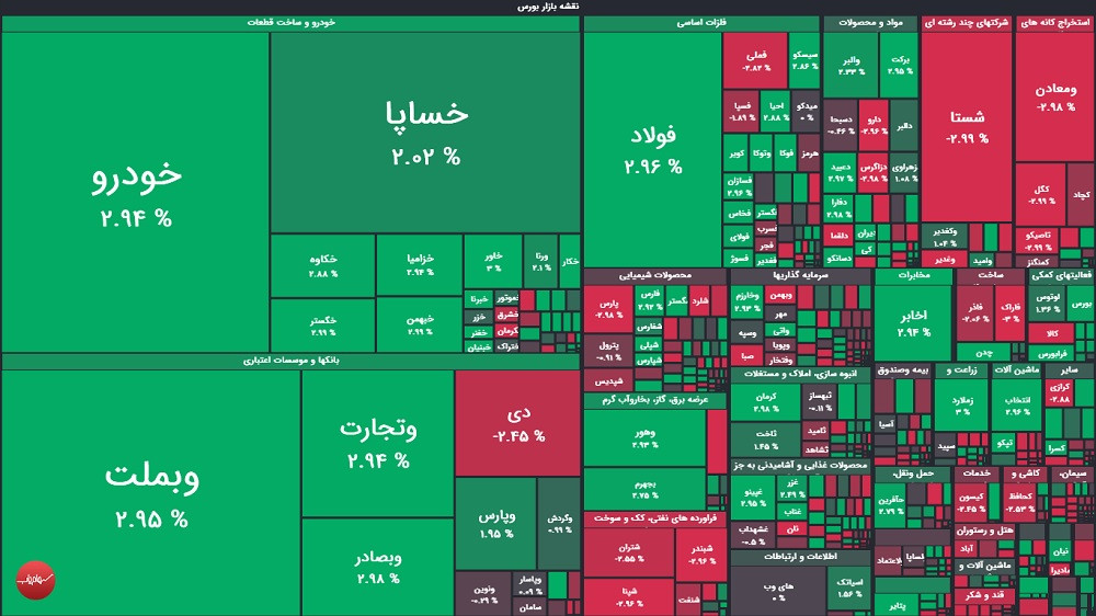 گزارش بورس امروز یکشنبه ۱ شهریور ۱۴۰۵