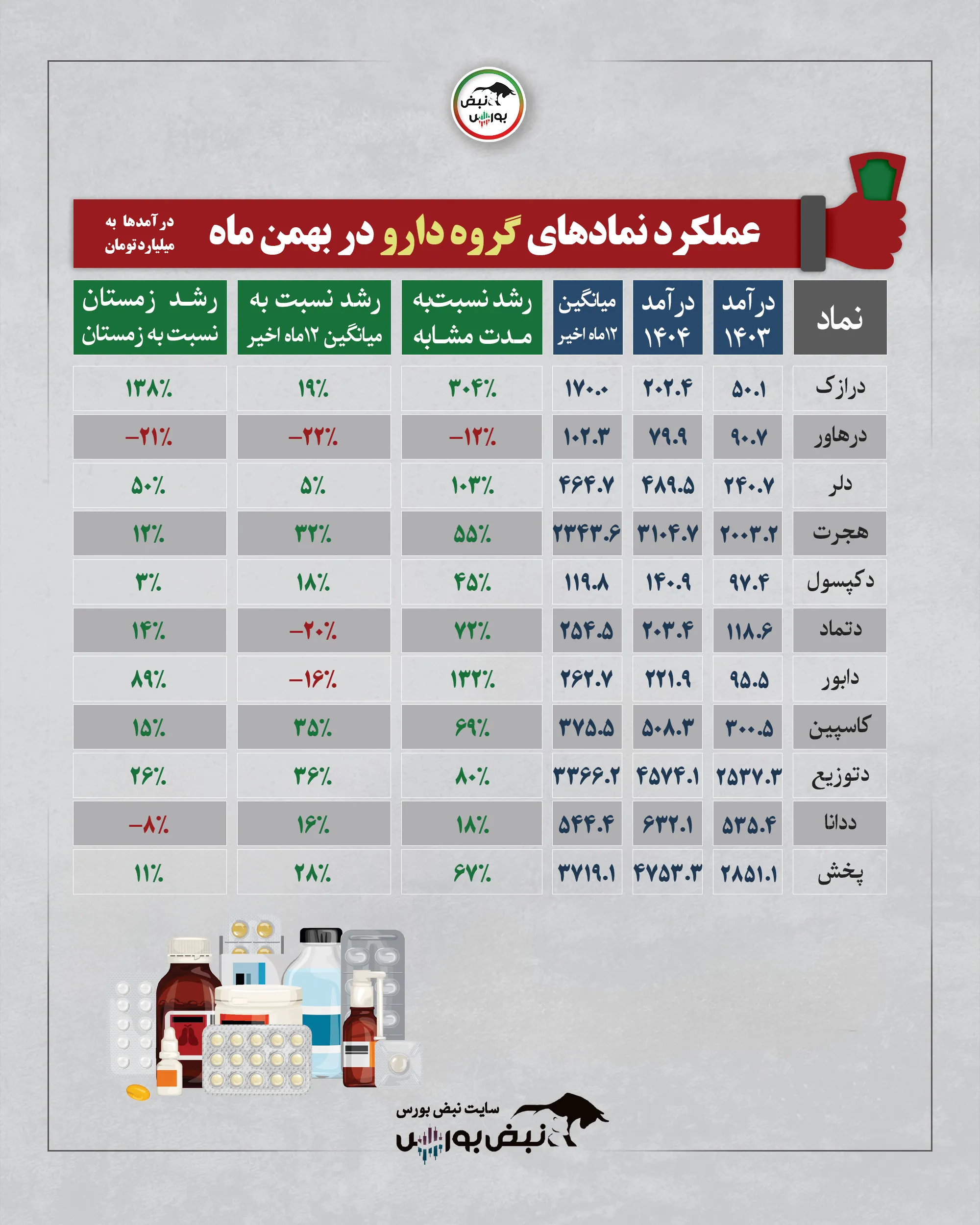 گزارش عملکرد نمادها