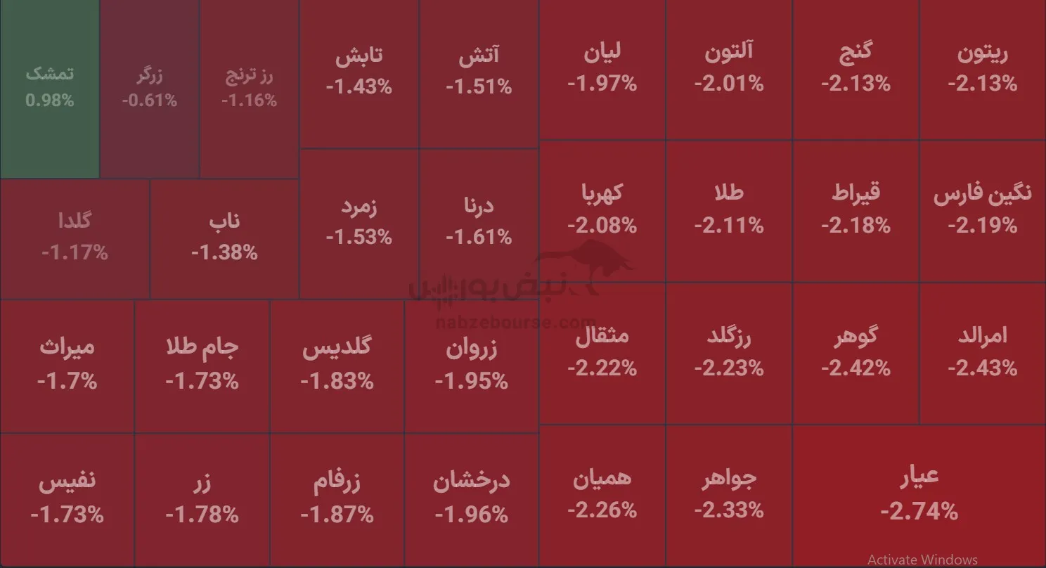 صندوق طلا