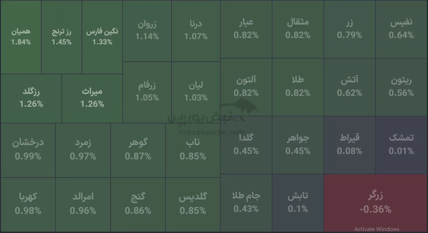 صندوق