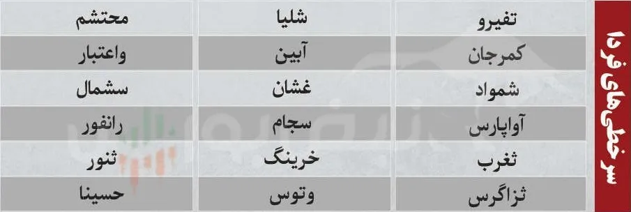 فیلتر بورس فیلتر بورس