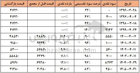 بوعلی بوعلی