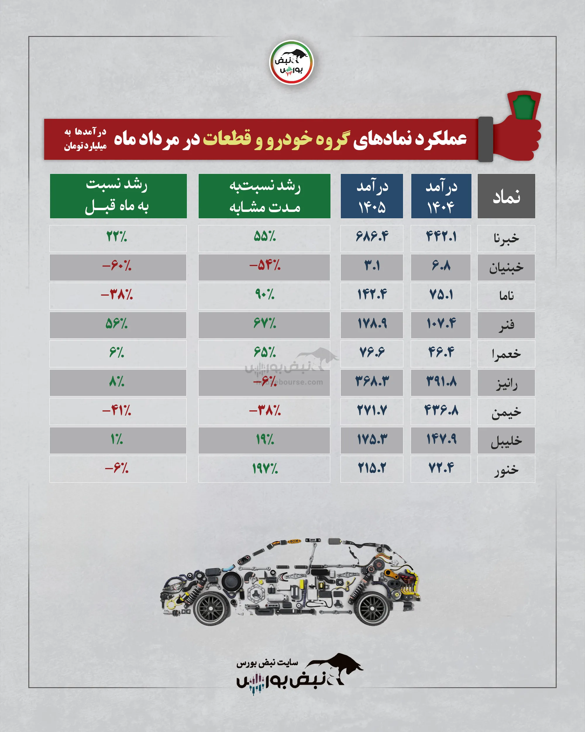 گروه قطعه سازان گروه قطعه سازان