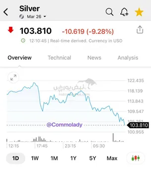 شاهد کاهش قیمت نقره و طلا هستیم