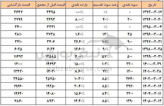 ارفع ارفع