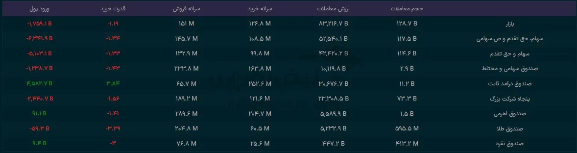 صندوق