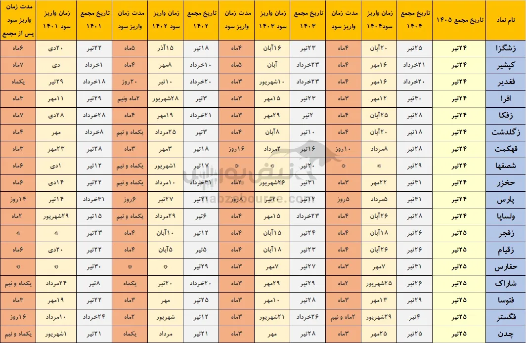 خوش حساب ترین نمادها