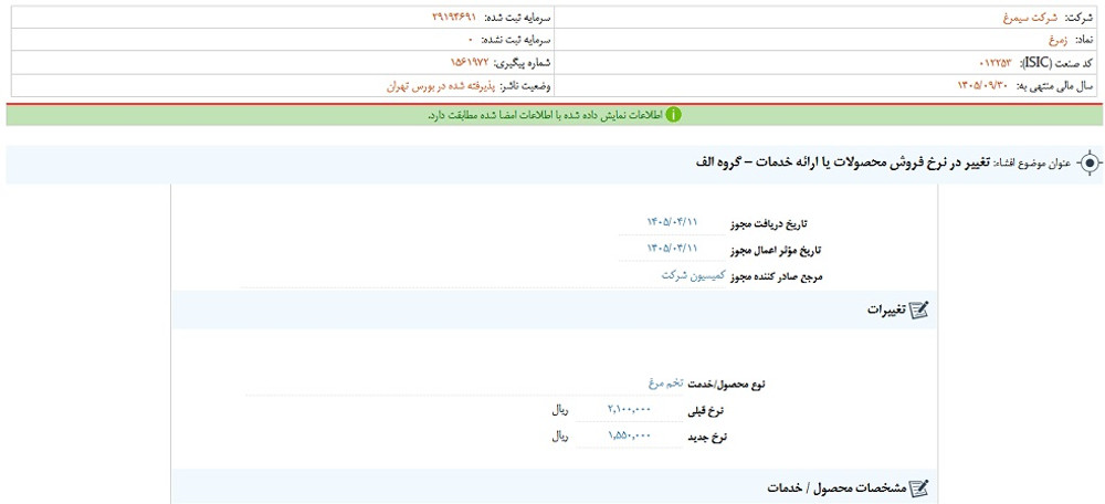 توقف نماد سیمرغ به علت افشای اطلاعات گروه الف