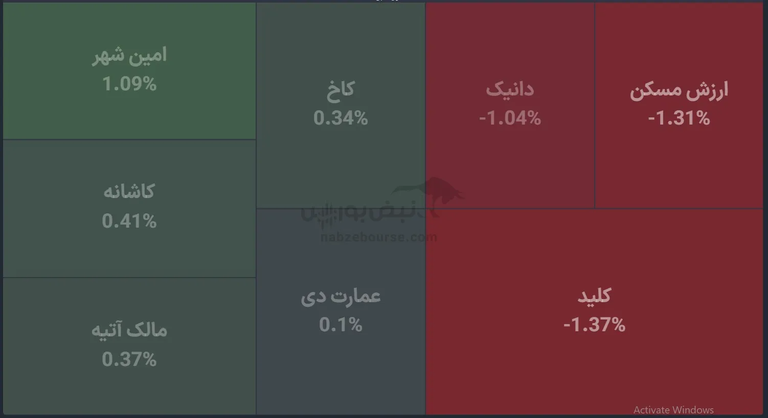 صندوق