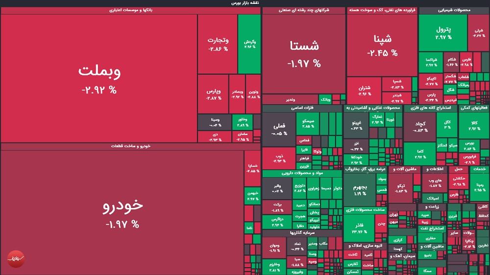 گزارش بورس امروز دوشنبه ۲۲ تیر ۱۴۰۵