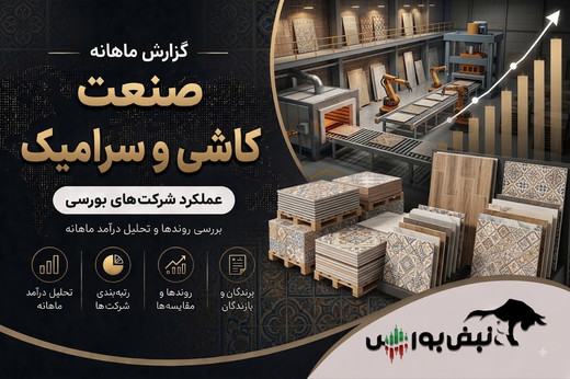 گزارش ماهانه صنعت کاشی و سرامیک تیر ۱۴۰۵ | رشد ۲۴۷ درصدی کلوند و افت ۶۷ درصدی کسعدی