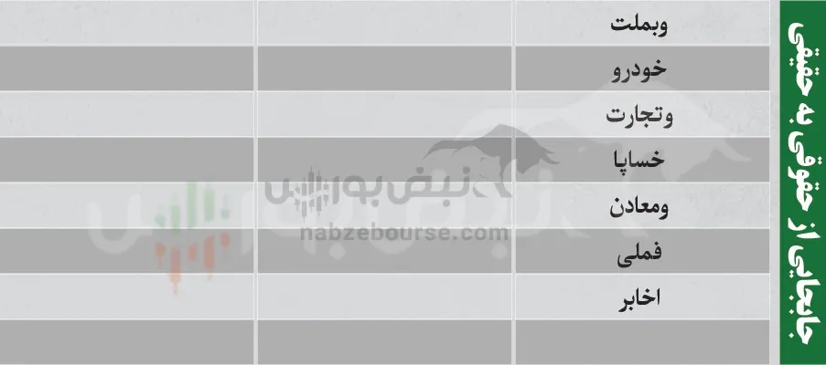 فیلتر بورس