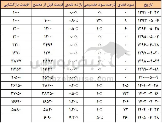کصدف کصدف