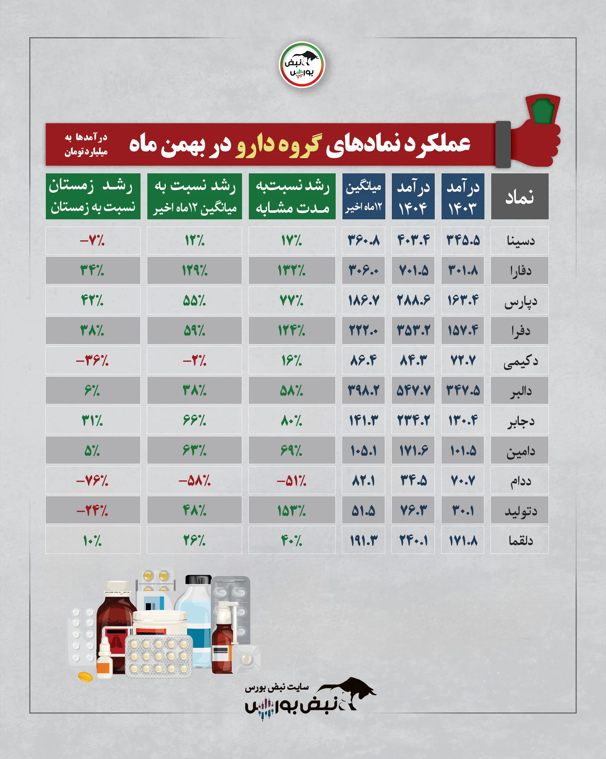 گزارش عملکرد نمادها